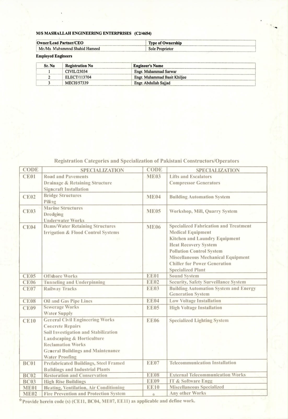 Masha Allah Engineering Enterprises PEC Licence — Registered Engineers